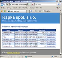 Náhled výrobku: Webová aplikace pro zobrazení hodnot