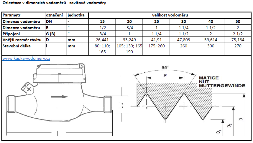 Tabulka dimenze vodoměru